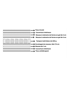 p2024092 - matelas maeva 160*200cm dehoussable