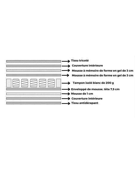 p2024092 - matelas maeva 160*200cm dehoussable