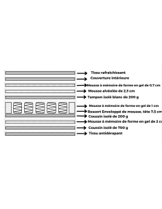 p2024091 - matelas 25cm louise 90*190 cm dehoussable
