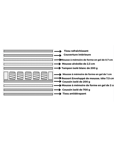 p2024091 - matelas 25cm louise 90*190 cm dehoussable