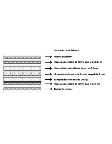 f2024104 - matelas margot 140*190cm